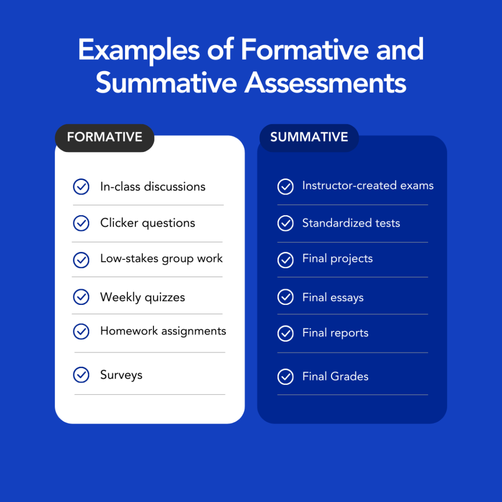 formative and summative evaluation example