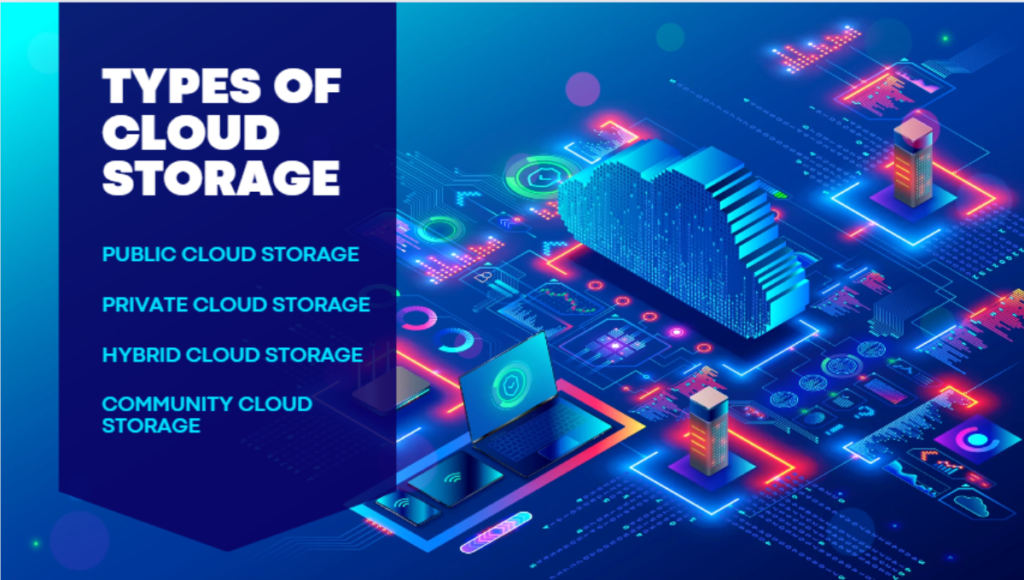 Types of cloud storage