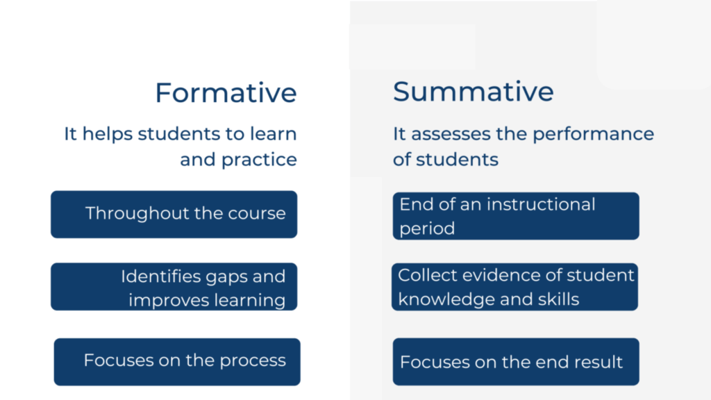 formative and summative evaluation